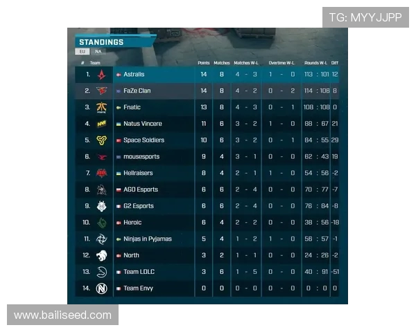 CSGO赛事分析:深入探讨V5战队近期表现与状态变化 CSGO赛事分析:深入探讨V5战队近期表现与状态变化