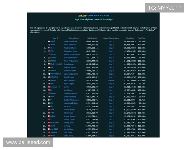 DOTA2技术排行榜更新LNG战队荣登第八名引发热议 DOTA2技术排行榜更新LNG战队荣登第八名引发热议