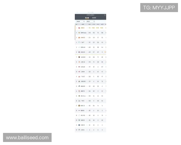 全明星赛最新积分榜揭晓EDG凭借50分稳居第一名